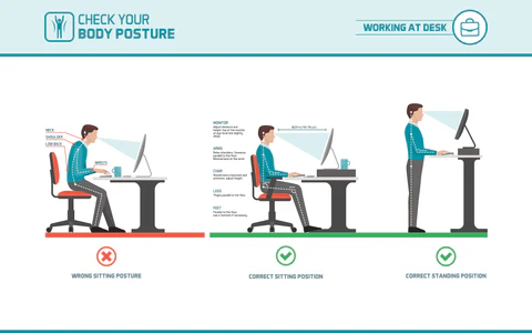 ergonomic illustration of proper ways to work at a desk